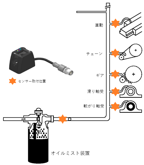 オイルミスト・モニタリングセンサーの購入・販売｜ MWM